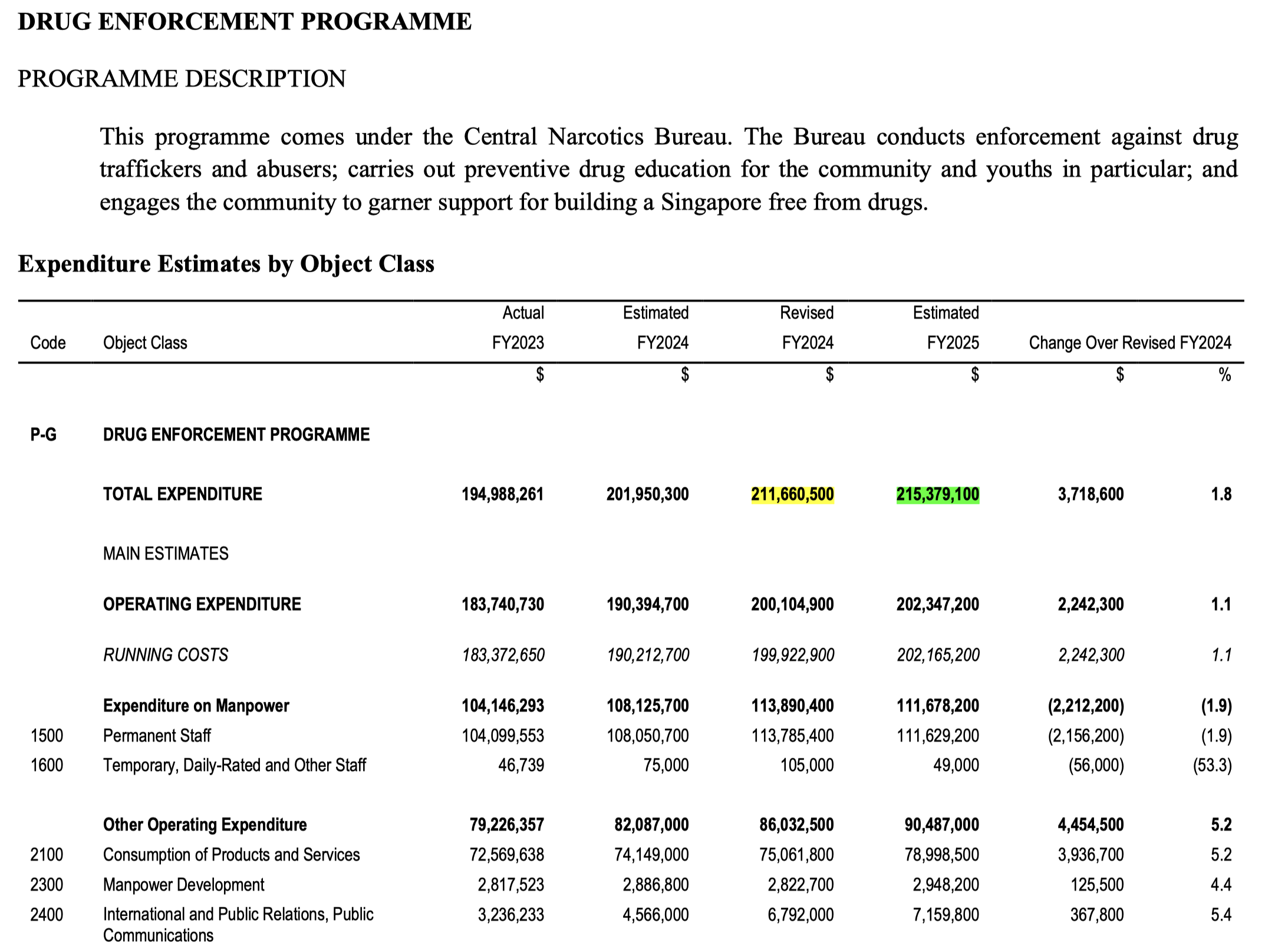 Screenshot from the annex to MHA’s expenditures report.