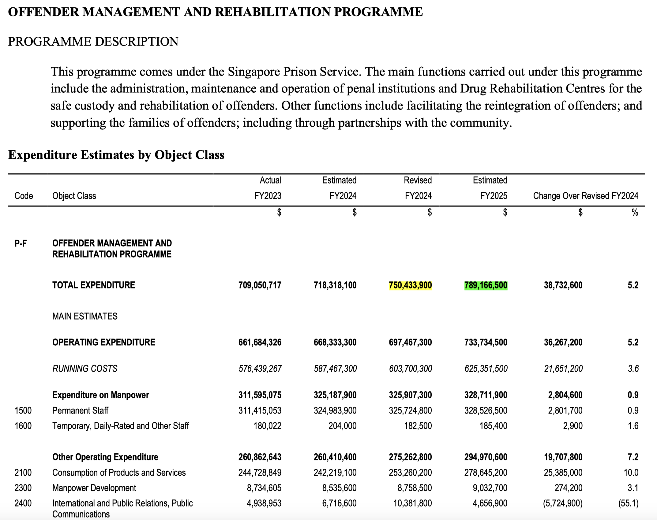 Screenshot from the annex to MHA’s expenditures report.